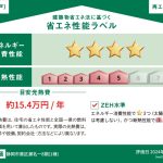 葵区瀬名一丁目　3480万円　【ディスプレイ家具プレゼント】 画像4