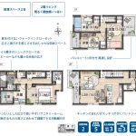 葵区安東三丁目　3580万円 画像1